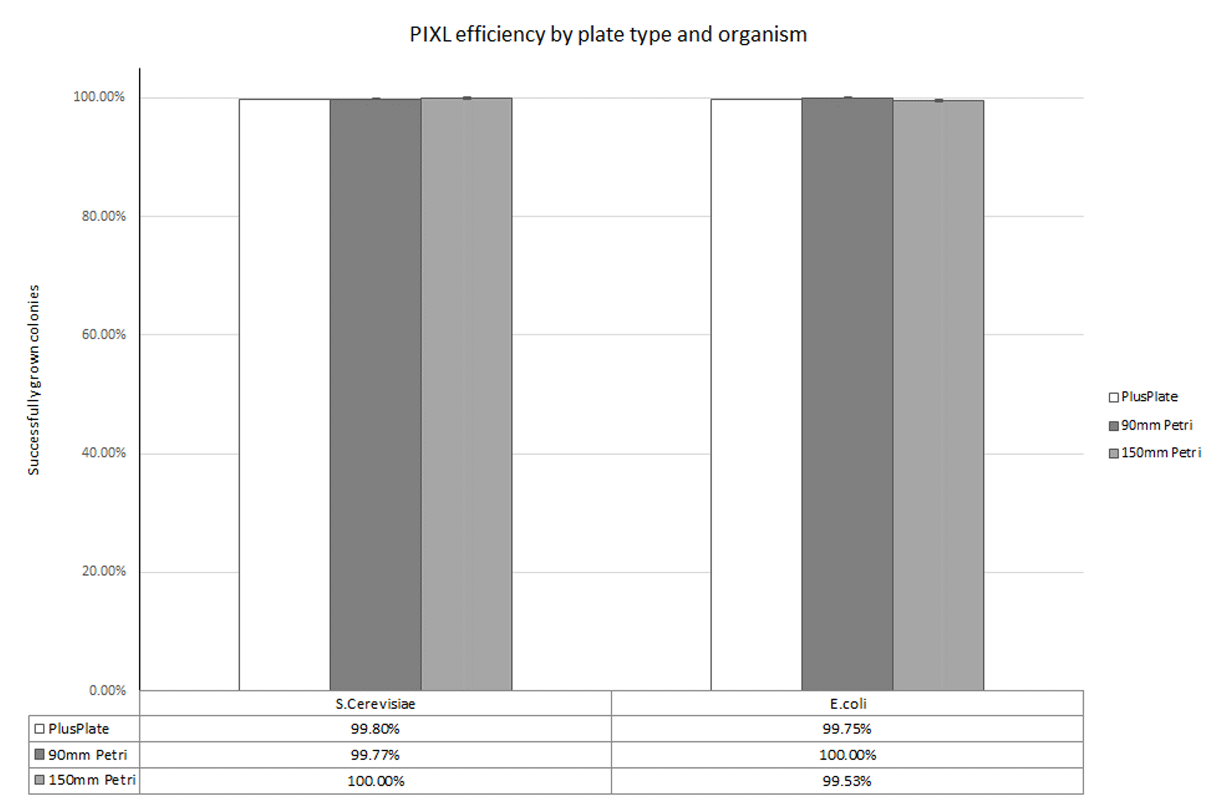 PIXL efficiency graph