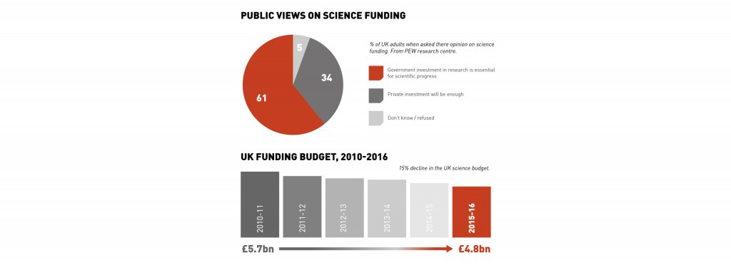 public views on science